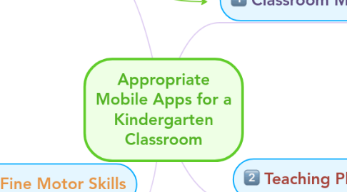 Mind Map: Appropriate Mobile Apps for a Kindergarten Classroom