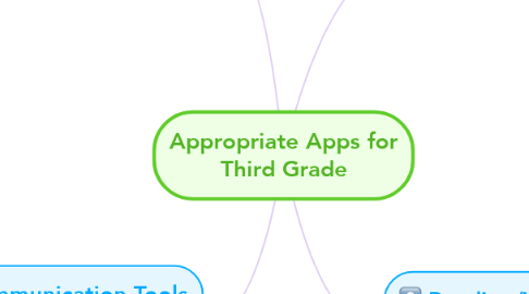 Mind Map: Appropriate Apps for Third Grade