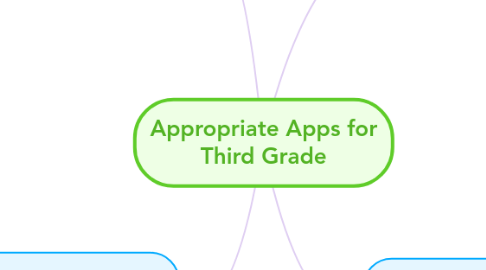 Mind Map: Appropriate Apps for Third Grade