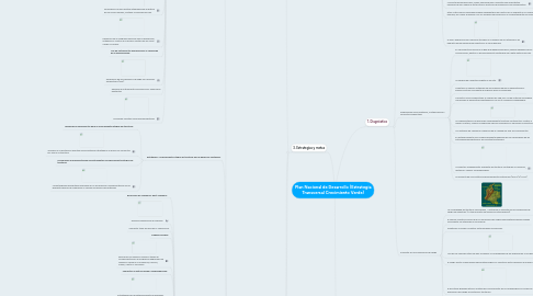 Mind Map: Plan Nacional de Desarrollo (Estrategia Transversal Crecimiento Verde)