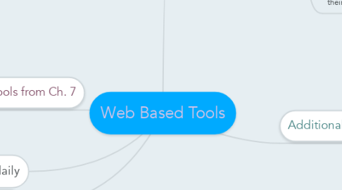 Mind Map: Web Based Tools