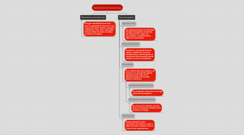 Mind Map: Locomoción en seres vivos