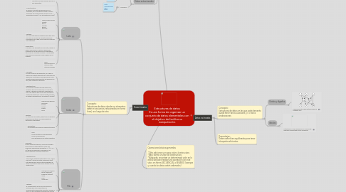 Mind Map: Estructuras de datos Es una forma de organizar un conjunto de datos elementales con el objetivo de facilitar su manipulación.