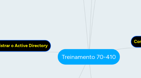 Mind Map: Treinamento 70-410