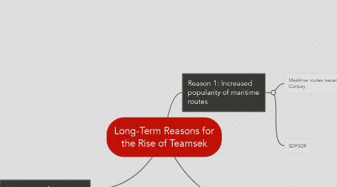 Mind Map: Long-Term Reasons for the Rise of Teamsek