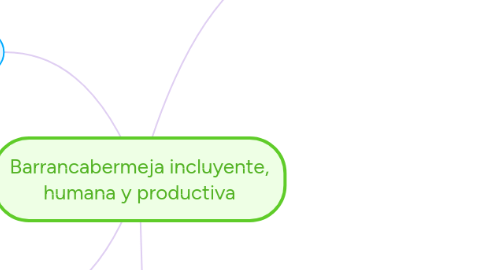 Mind Map: Barrancabermeja incluyente, humana y productiva