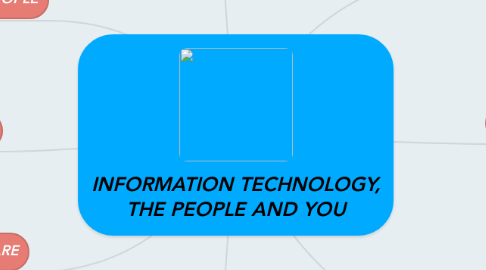 Mind Map: INFORMATION TECHNOLOGY, THE PEOPLE AND YOU