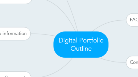Mind Map: Digital Portfolio Outline