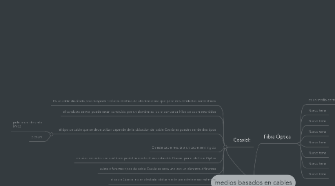 Mind Map: medios basados en cables