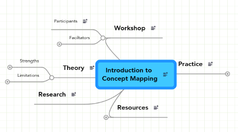Mind Map: Introduction to Concept Mapping