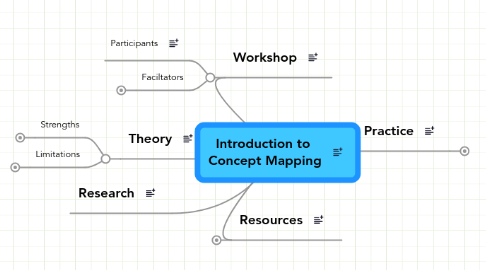 Mind Map: Introduction to  Concept Mapping