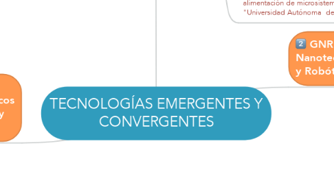 Mind Map: TECNOLOGÍAS EMERGENTES Y CONVERGENTES