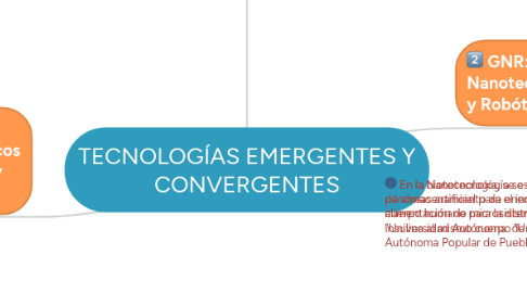 Mind Map: TECNOLOGÍAS EMERGENTES Y CONVERGENTES