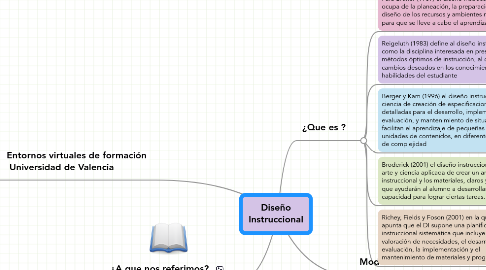 Mind Map: Diseño Instruccional