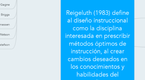 Mind Map: Diseño Instruccional                               Reigeluth (1983) define al diseño instruccional como la disciplina interesada en prescribir métodos óptimos de instrucción, al crear cambios deseados en los conocimientos y habilidades del estudiante.