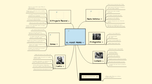 Mind Map: EL PODER ANDINO