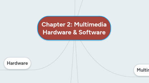 Mind Map: Chapter 2: Multimedia Hardware & Software