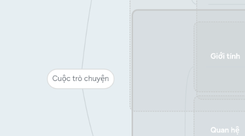 Mind Map: Cuộc trò chuyện