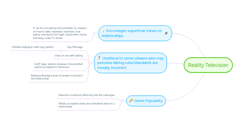 Mind Map: Reality Television