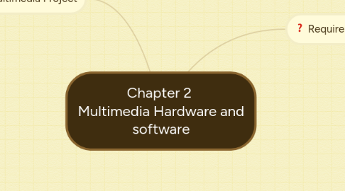 Mind Map: Chapter 2 Multimedia Hardware and software