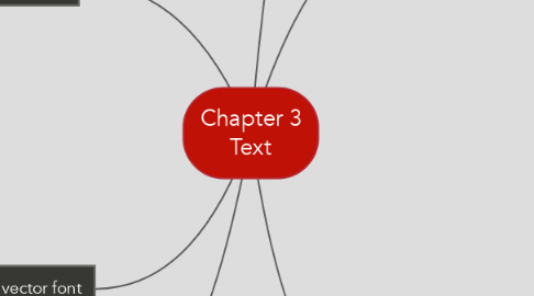 Mind Map: Chapter 3 Text