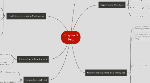 Mind Map: Chapter 3 Text