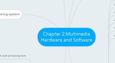 Mind Map: Chapter 2:Multimedia Hardware and Software