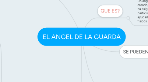 Mind Map: EL ANGEL DE LA GUARDA