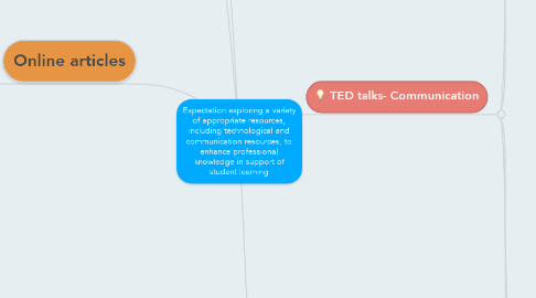 Mind Map: Expectation:exploring a variety of appropriate resources, including technological and communication resources, to enhance professional knowledge in support of student learning