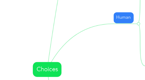 Mind Map: Choices