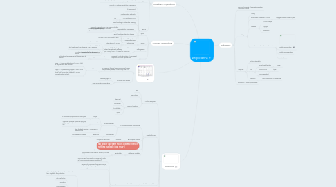 Mind Map: Angioedema