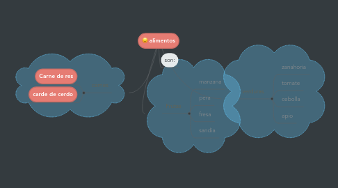 Mind Map: alimentos