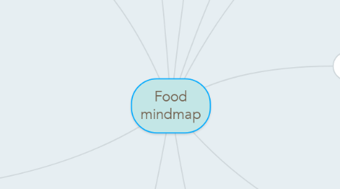 Mind Map: Food mindmap