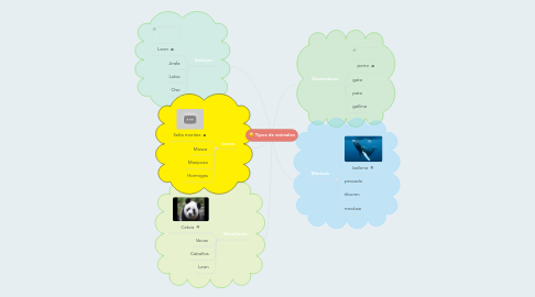 Mind Map: Tipos de animales