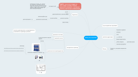 Mind Map: КРЕСЛО ФОРУМ