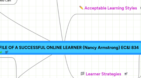 Mind Map: THE PROFILE OF A SUCCESSFUL ONLINE LEARNER (Nancy Armstrong) EC&I 834