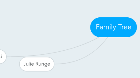 Mind Map: Family Tree