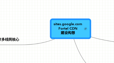 Mind Map: sites.google.com Fortel CDN 建设构想