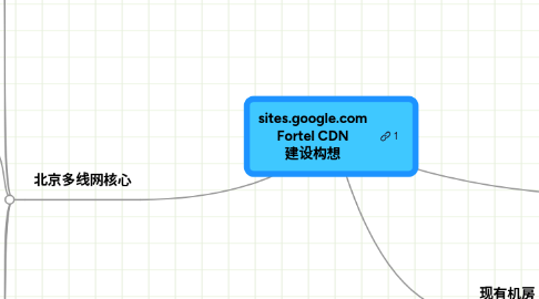 Mind Map: sites.google.com Fortel CDN 建设构想