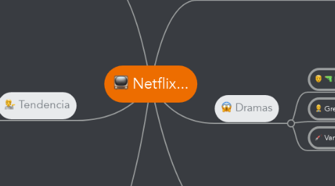 Mind Map: Netflix...