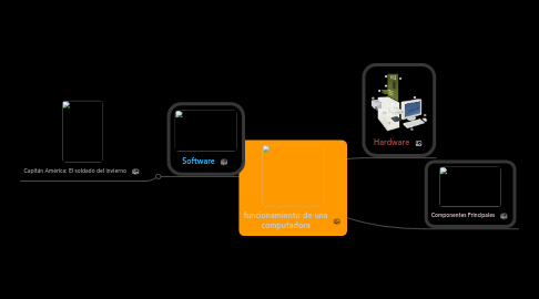 Mind Map: funcionamiento de una computadora