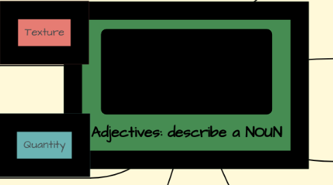 Mind Map: Adjectives: describe a NOUN