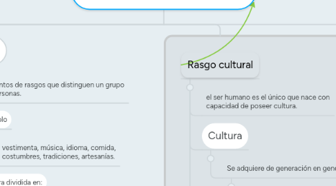 Mind Map: PROCESOS CULTURALES