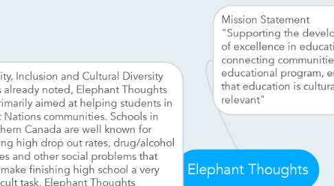 Mind Map: Elephant Thoughts