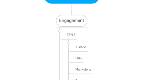 Mind Map: LaLaserEngraving