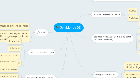 Mind Map: Servidor de BD