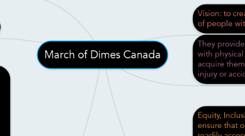 Mind Map: March of Dimes Canada