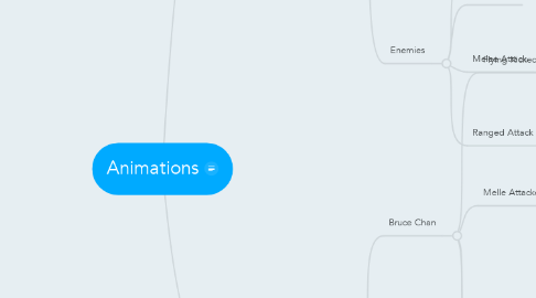 Mind Map: Animations