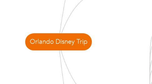Mind Map: Orlando Disney Trip