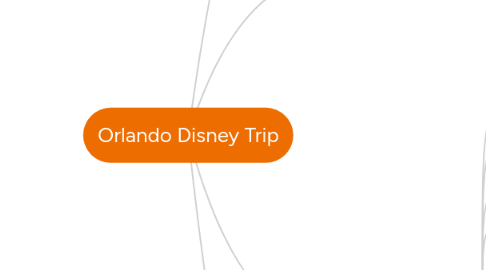 Mind Map: Orlando Disney Trip